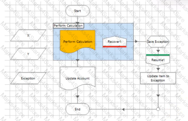 ASDEV01 Question 9